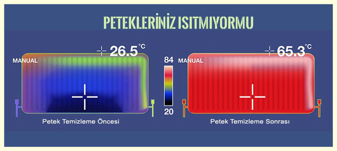 Petek Isınma Grafik